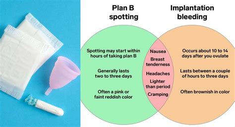 can a plan b make your period late|breakthrough bleeding after plan b.